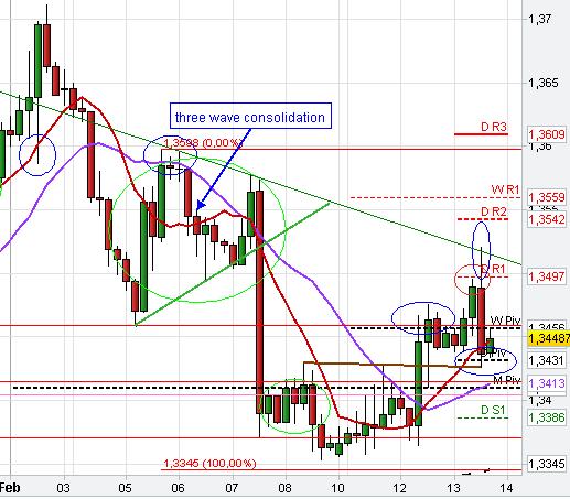 Chart Pattern Analysis Forex Manipulation Forex Success - 