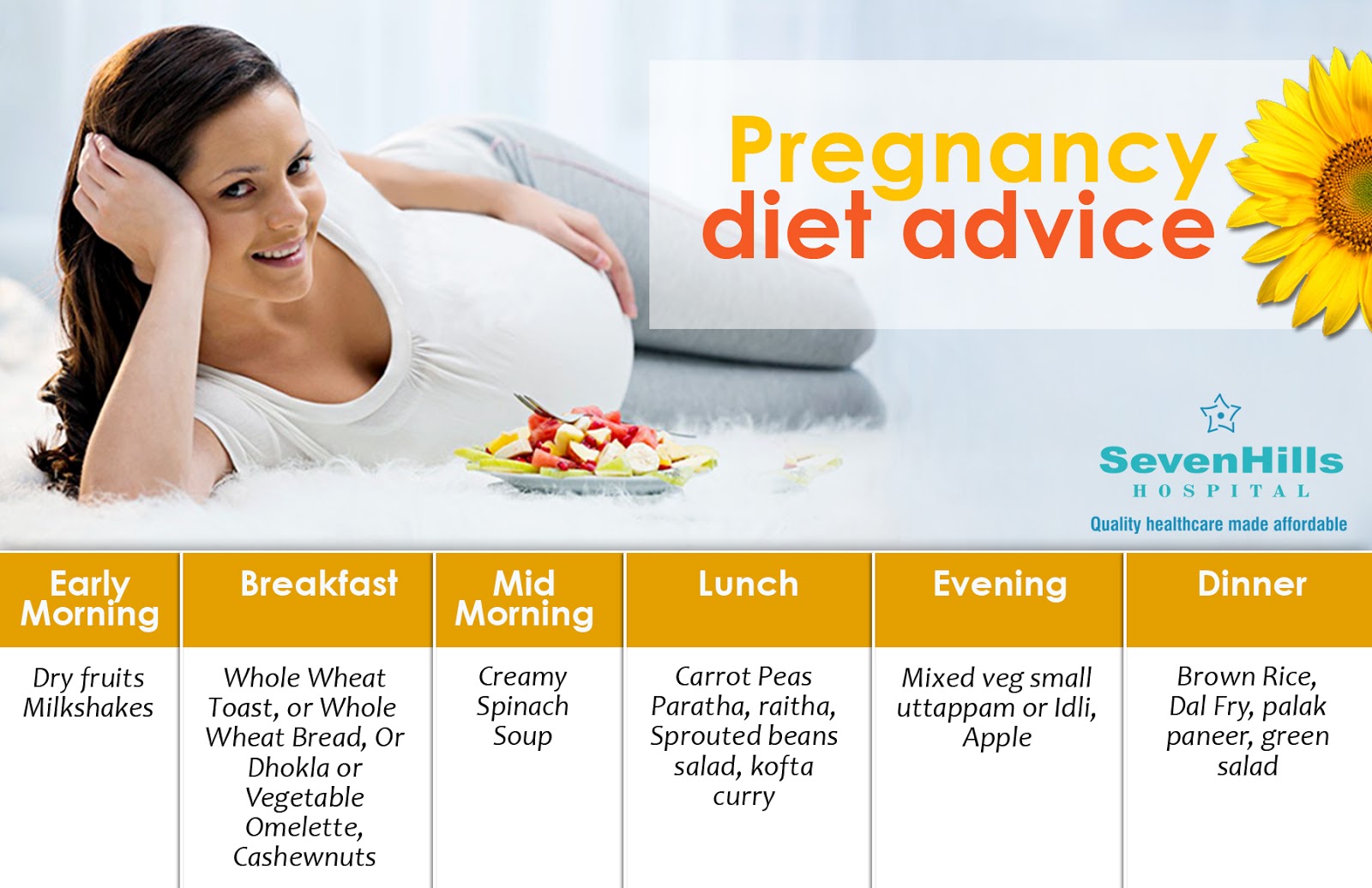 Pregnancy Diet Advice"