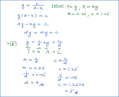 Hukum Linear – user's Blog!