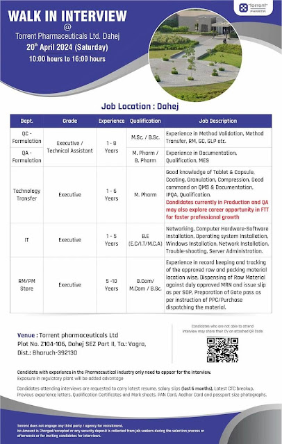 Torrent Pharma Walk In Interview For QC/ QA/ Technology Transfer/ IT/ Store