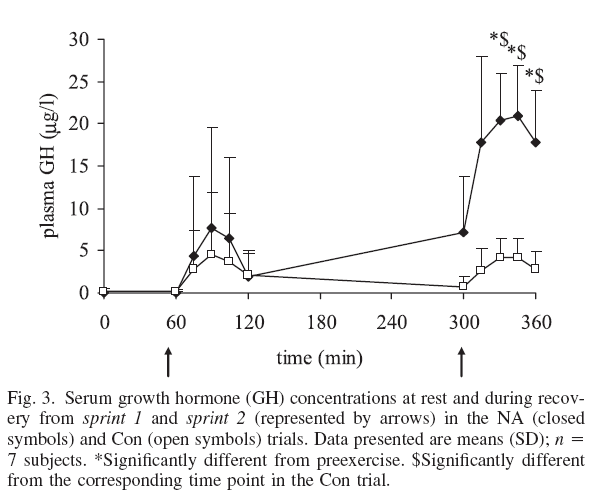 Hgh Fat Loss Log