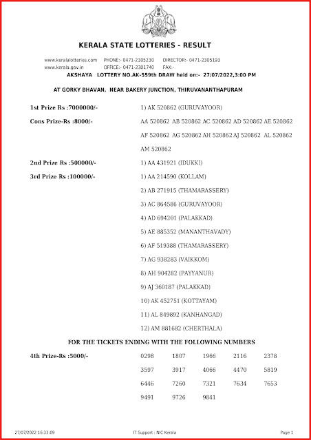ak-559-live-akshaya-lottery-result-today-kerala-lotteries-results-27-07-2022-keralalottery.info_page-0001