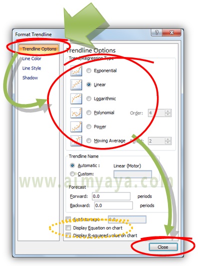  Gambar: Cara mengatur setting trendline sebuah series pada chart/grafik  di microsoft excel