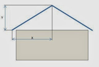 Standar Sudut Kemiringan Atap Rumah dalam dunia arsitektur 