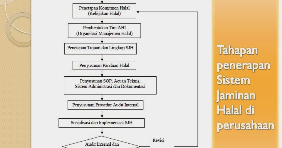 LPPOM MUI KALIMANTAN TIMUR: LPPOM MUI Kaltim menerapkan 