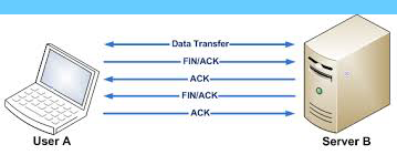 Pengertian TCP dan Fungsinya Pada Jaringan Komputer