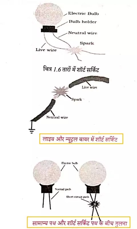 Ampacity क्या है Over current protection device के बारे में जानिए।