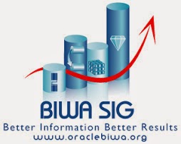 BIWA medium