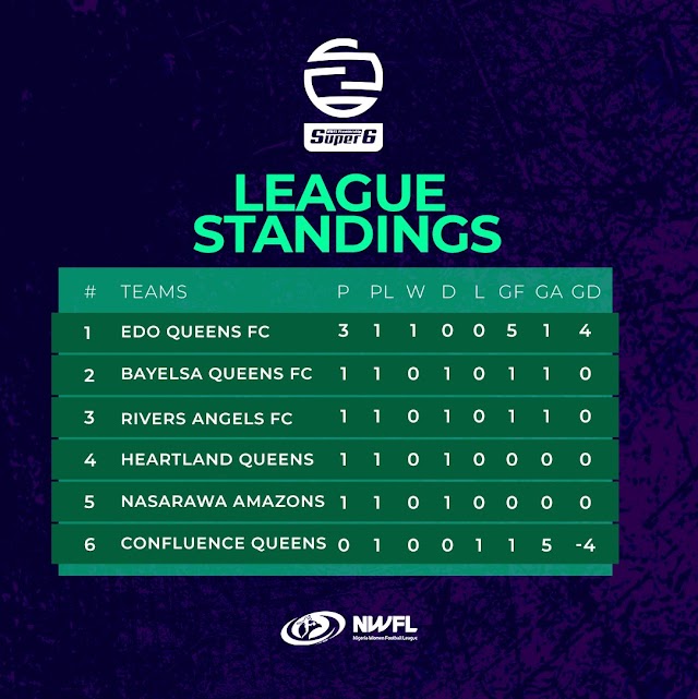 Edo Queens Dominate NWFL Super Six After Convincing Victory in Opening Match