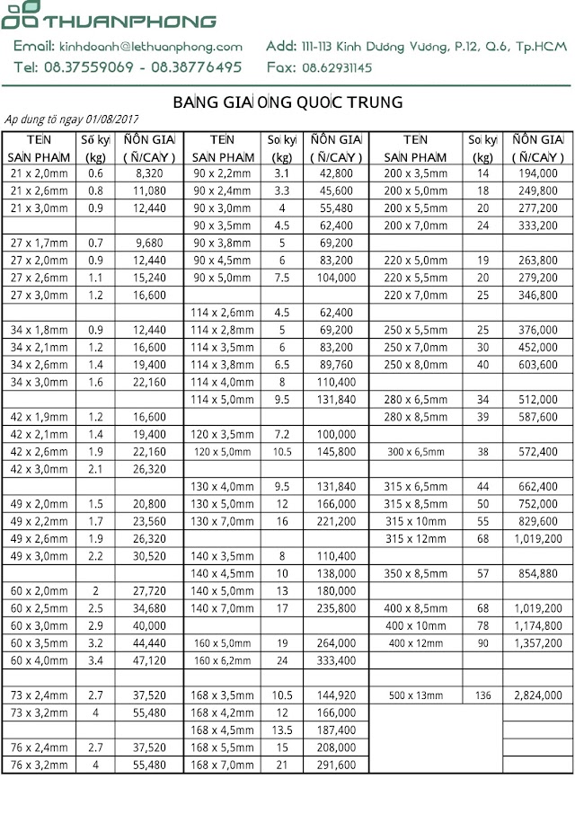 Bảng giá ống nhựa Quốc Trung 2017 cấp 1