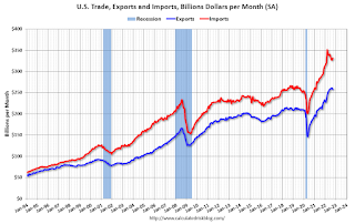 U.S. Trade Exports Imports