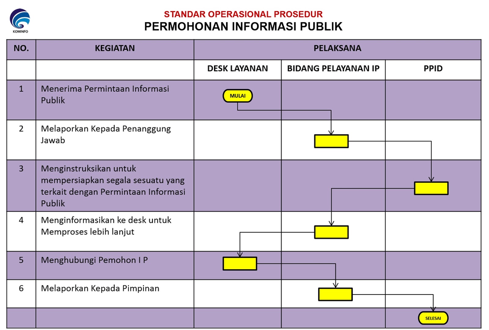 Contoh Abstrak Skripsi Administrasi - Contoh U