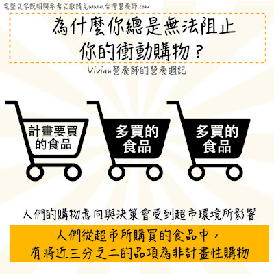 台灣營養師Vivian【食事趨勢】哪國超市的零食陳列最長？零食陳列、購物行為與體位控制