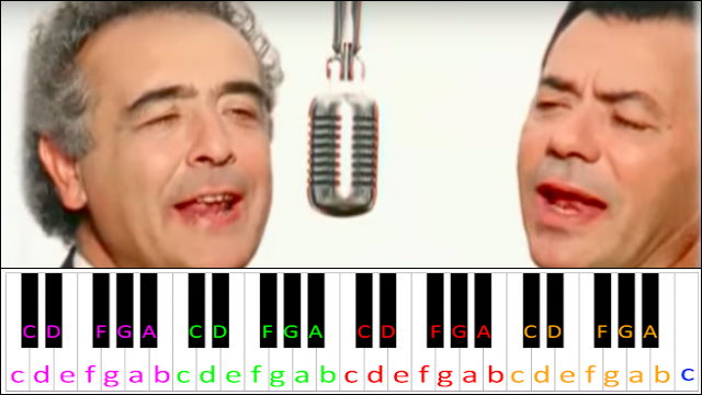 Macarena by Los Del Rio Piano / Keyboard Easy Letter Notes for Beginners