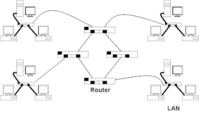 Pengertian jaringan komputer  Arga80's Blog
