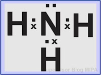 lambang struktur lewis molekul atau senyawa amonia (NH3)