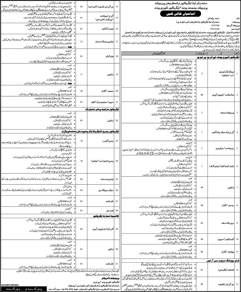 Water and Agriculture Transformation Project Jobs 2024