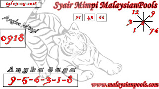 Kode Syair MalaysianPools 3 Mei 2018