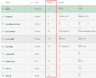 Example Data Missing Value