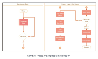 Panduan-Input-Nilai-Rapor-[dapat-dilihat-pada]-Dapodik-Versi-2017.C