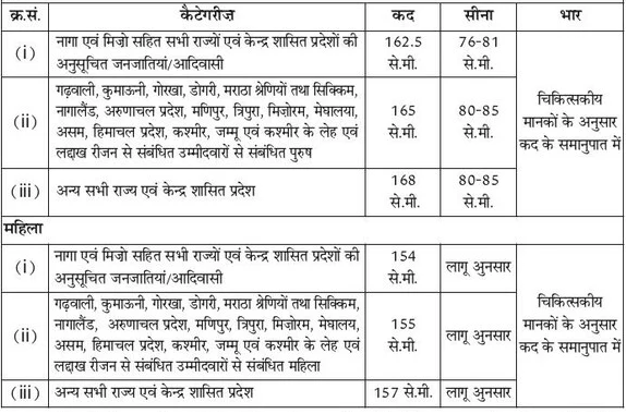 bsf physical qualification