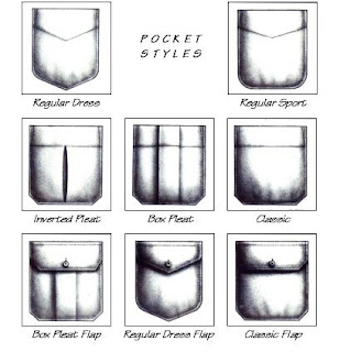 Gentleman Style The Types Of Shirt  Pockets 