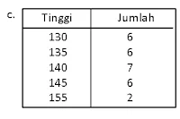 Bimbel Jakarta Timur | Bimbel Diah Jakarta Timur | WA : +6285875969990