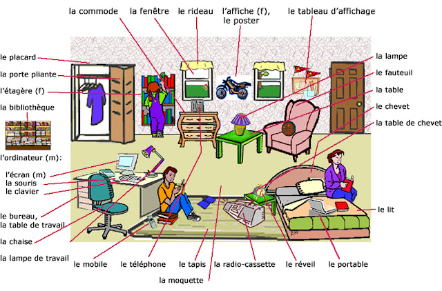 Afbeeldingsresultaat voor vocabulaire de la chambre Ã  coucher en franÃ§ais