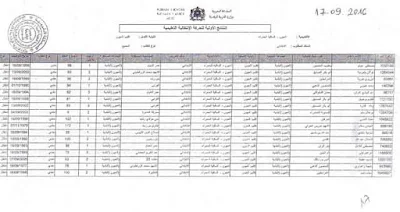 نتائج الحركة الجماعاتية بالعيون‎