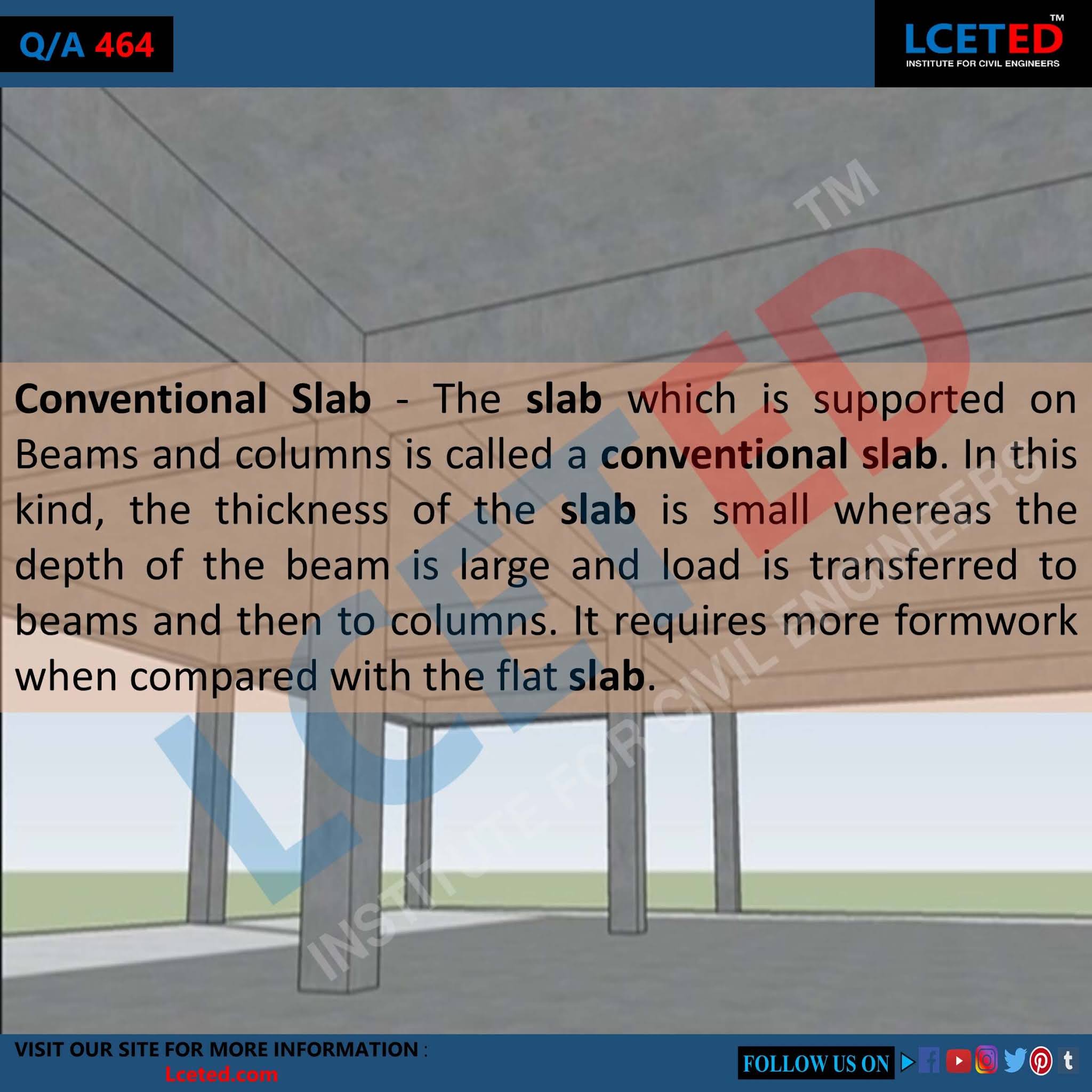 WHAT IS CONVENTIONAL SLAB