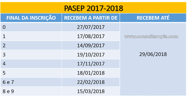 Calendário PASEP