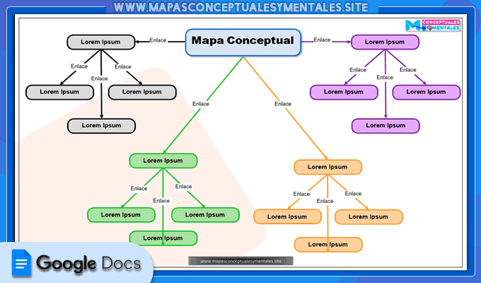 Plantilla en Google Docs de mapa conceptual nodos multicolor