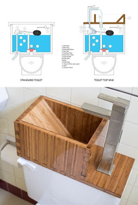 Wastafel Toilet Minimalis