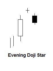 Evening doji star