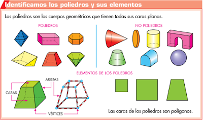 http://primerodecarlos.com/CUARTO_PRIMARIA/mayo/unidad11/actividades/matematicas/aprende_poliedros_y_sus_elementos/visor.swf