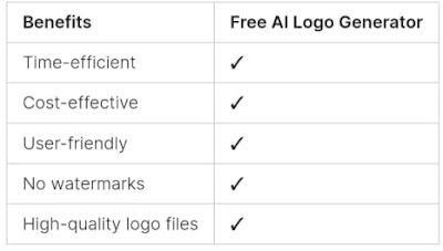 Free AI Logo Generator No Watermark