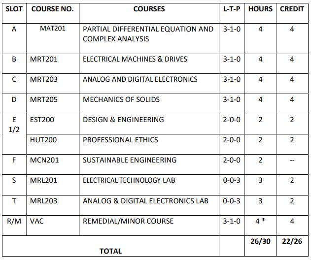 Mechatronics S3 Slot curriclum 2019 scheme