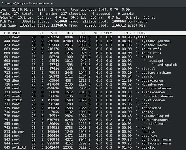 top command in linux