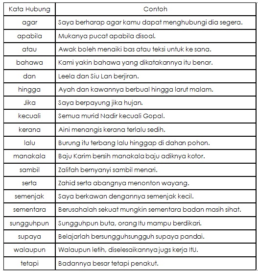  Bahasa Melayu Sekolah Rendah Nota Kata Hubung