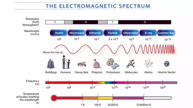 Jinn (Jinnat) Dikhai Kyun Nahi Dete? electromagnatic waves