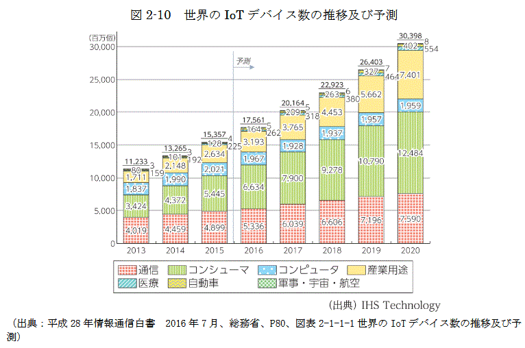 https://www.jpo.go.jp/shiryou/pdf/gidou-houkoku/h28/28_13.pdf