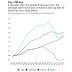 Great Graphic:  Italy--It is Not Just about Legacy