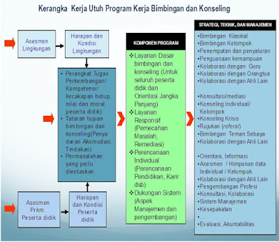 Rencana Pelaksanaan BK lengkap dengan semua kegiatan BK umum PROGRAM KERJA GURU BK Sekolah Menengan Atas KURIKULUM 2013 TAHUN PELAJARAN 2018/2019