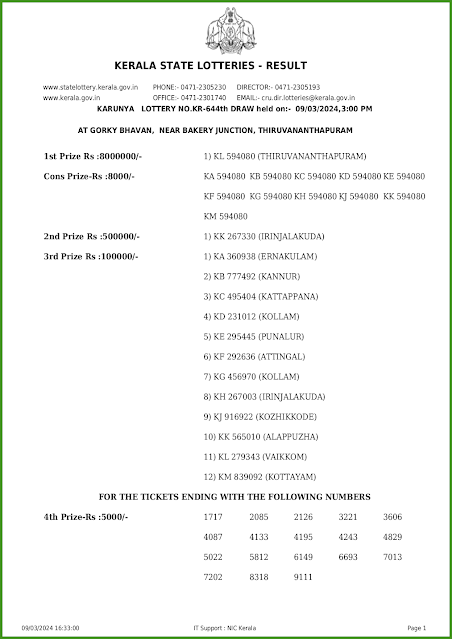 kr-644-live-karunya-lottery-result-today-kerala-lotteries-results-09-03-2024-keralalotteries.net_page-0001