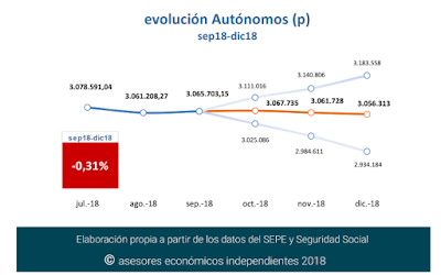 asesores económicos independientes IVT18-3 Francisco Javier Méndez Lirón