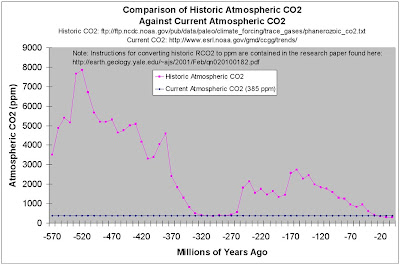 Click the chart to enlarge it