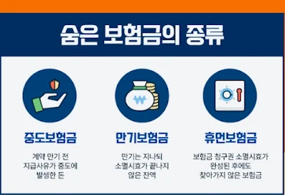 종류
