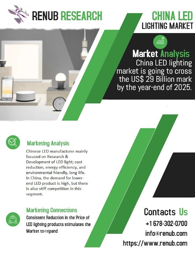 China LED lighting Market will be US$ 29 Billion by 2025 - Renub Research