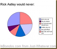 rick-astley-450x389