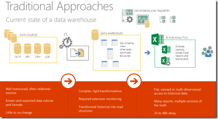 traditionalDataWarehouse